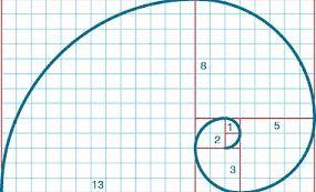 A Fibonacci fogadási módszer bemutatása