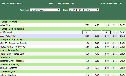 A Top 10 hazai- és vendégtipp 2017-12-11