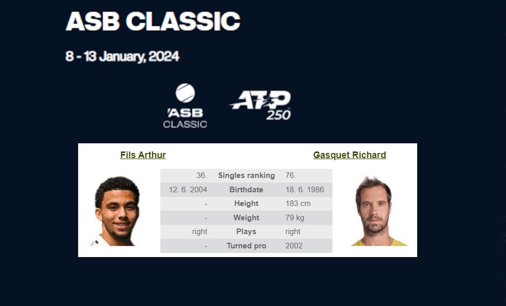 ATP Tour: ASB Classic, Auckland: A. Fils – R. Gasquet 2024.01.07