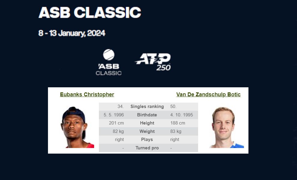 ATP Tour: ASB Classic, Auckland: C. Eubanks – B. Van De Zandschulp