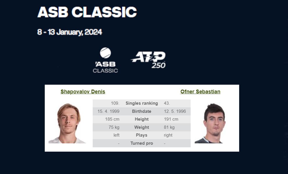 ATP Tour: ASB Classic, Auckland: D. Shapovalov – S. Ofner 2024.01.07