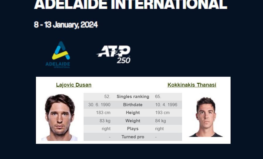 ATP Tour: Adelaide International: D. Lajovic – T. Kokkinakis