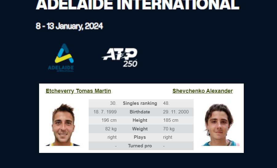 ATP Tour: Adelaide International: T.M. Etcheverry – A. Shevchenko