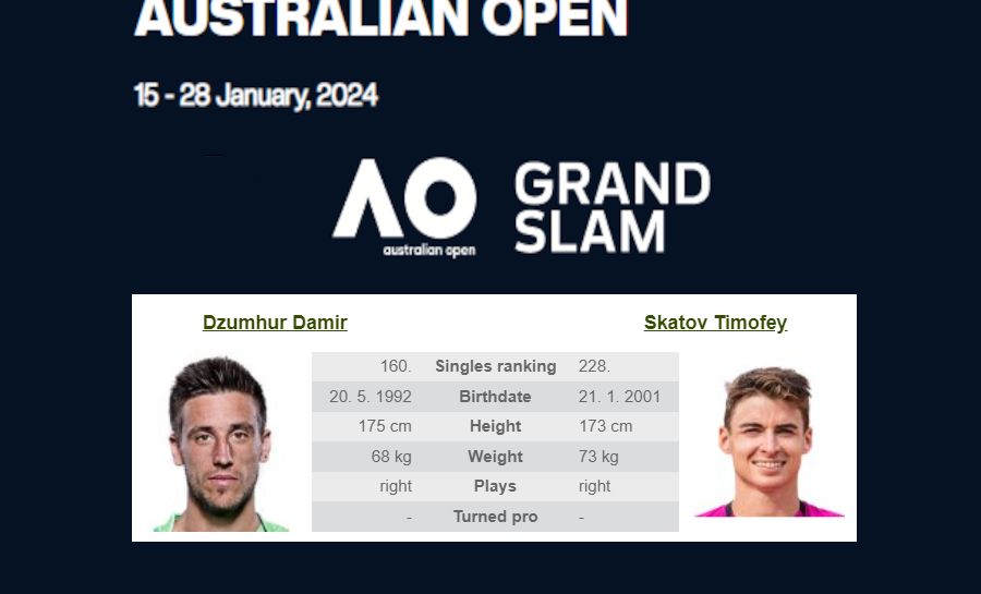 Ausztrál Open: D. Dzumhur – T. Skatov 2024.01.09