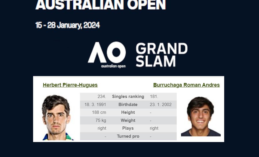 Ausztrál Open: P. H. Herbert – R. A. Burruchaga 2024.01.09