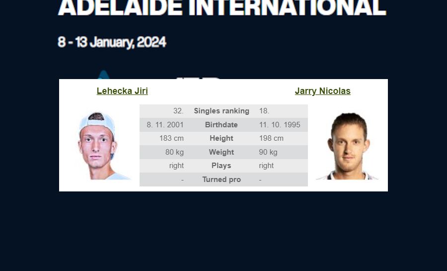 ATP Tour: Adelaide International: J. Lehecka – N. Jarry - 2024.01.11