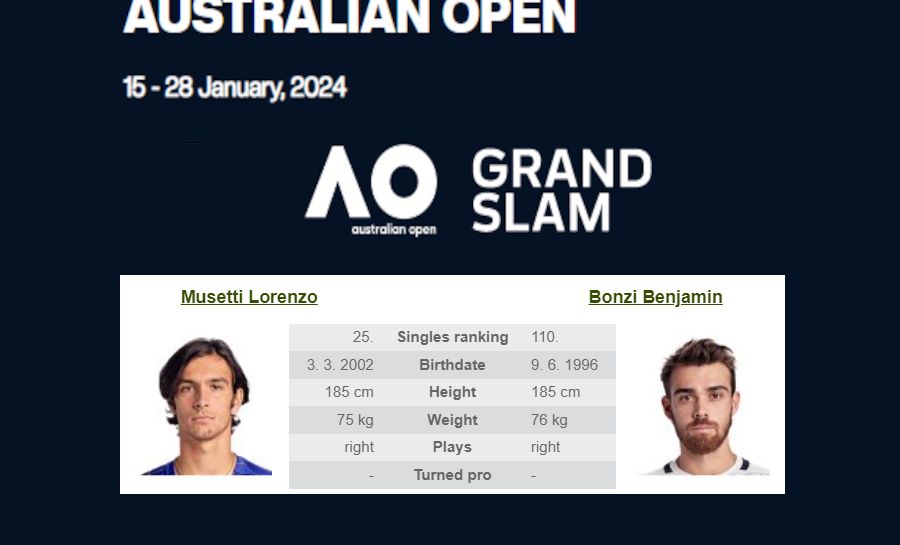 Ausztrál Open: L. Musetti – B. Bonzi 2024.01.15