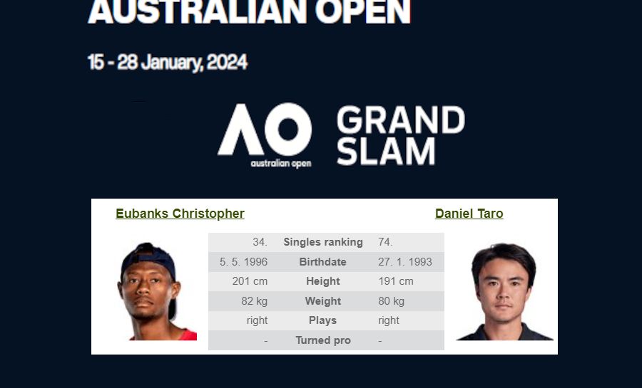 Ausztrál Open: C. Eubanks – D. Taro 2024.01.15