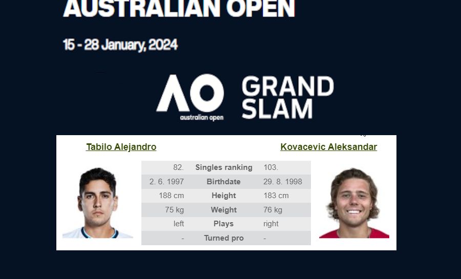 Ausztrál Open: A. Tabilo – A. Kovacevic 2024.01.15