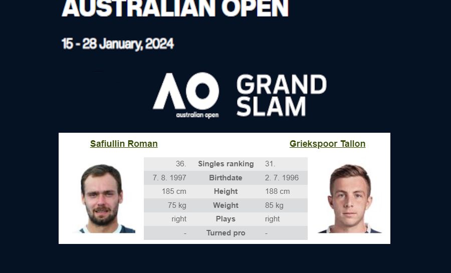 Ausztrál Open: R. Safiullin – T. Griekspoor 2024.01.16