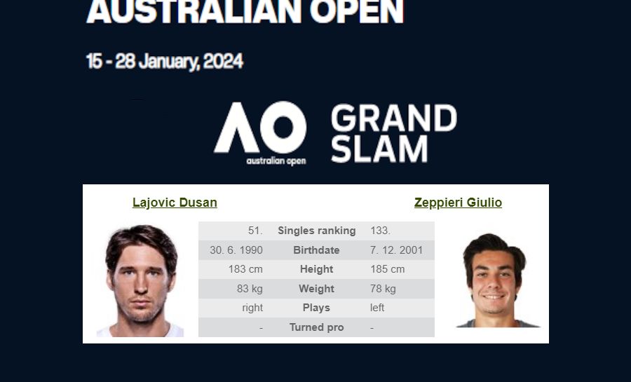 Ausztrál Open: D. Lajovic – G. Zeppieri 2024.01.16