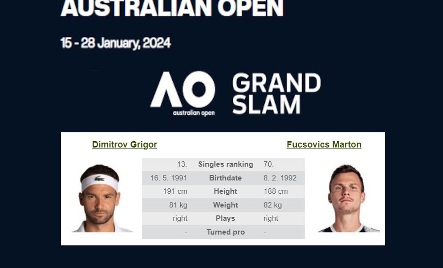 Ausztrál Open: G. Dimitrov – M. Fucsovics 2024.01.16