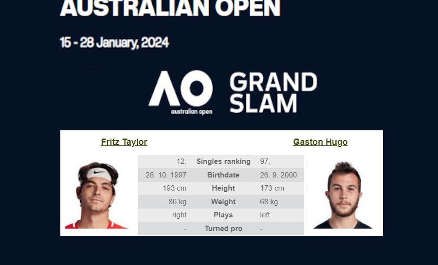 Ausztrál Open:T.H.Fritz – H. Gaston 2024.01.17