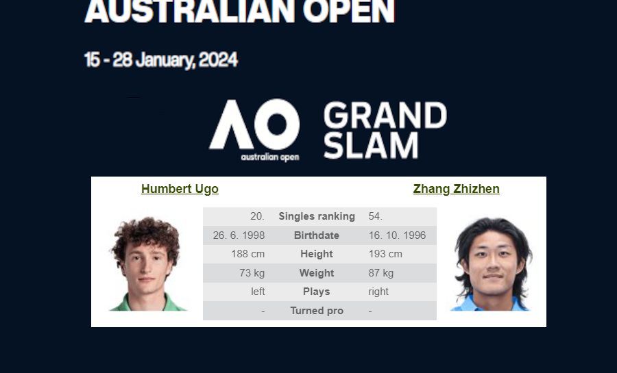 Ausztrál Open: U. Humbert . Cs. Csicsen 2024.01.18