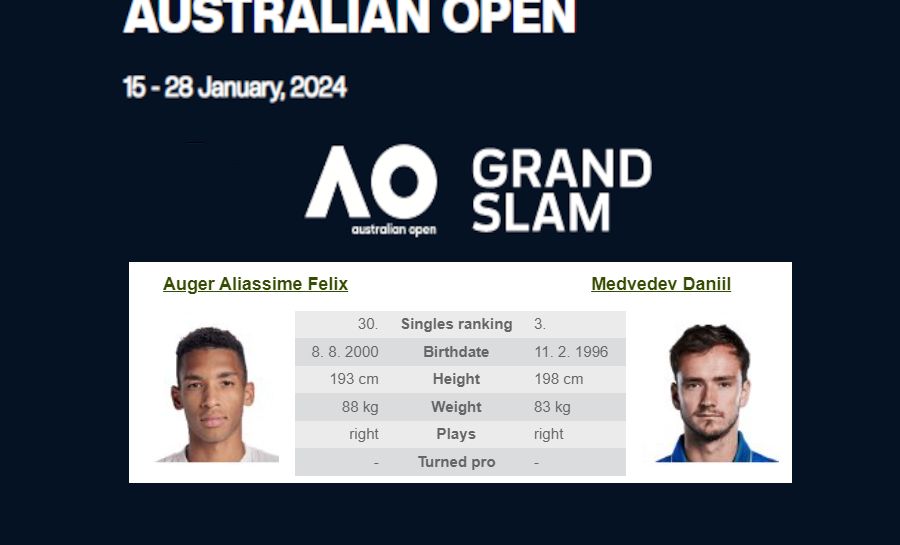 Ausztrál Open: F. Auger Aliassime – D. Medvedev 2024.01.20