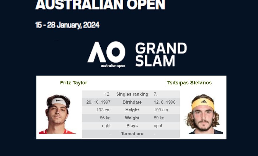 Ausztrál Open: T.H. Fritz – S. Tsitsipas 2024.01.21