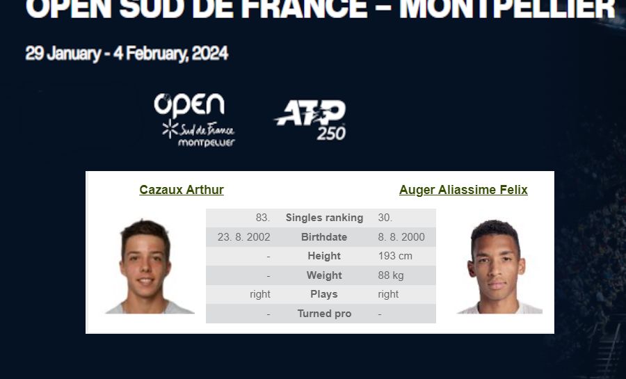 ATP Tour, Montpellier: A. Cazaux – F. A. Aliassime