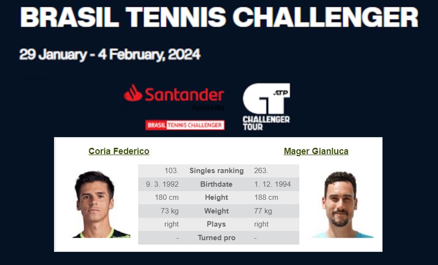 Challenger, Piracicaba: F. Coria – G. Mager