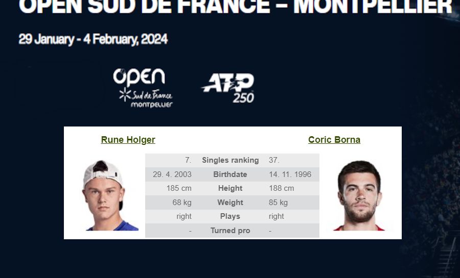 ATP Tour, Montpellier: H. Rune – B. Coric