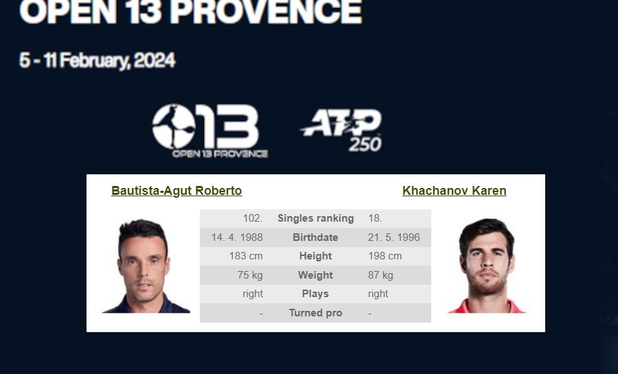 ATP Tour, Open 13 Provence: R. Bautista Agut – K. Khachanov