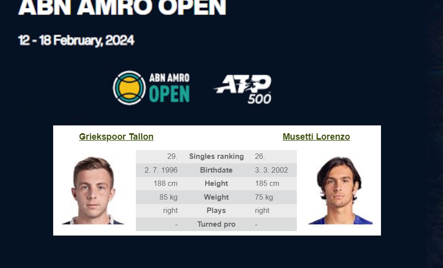 ATP Tour, ABN Amro Open: T. Griekspoor – L. Musetti