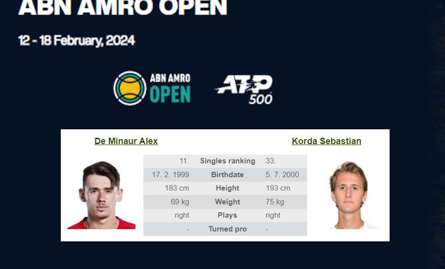 ATP Tour, ABN Amro Open: Sebastian Korda - Alex de Minaur