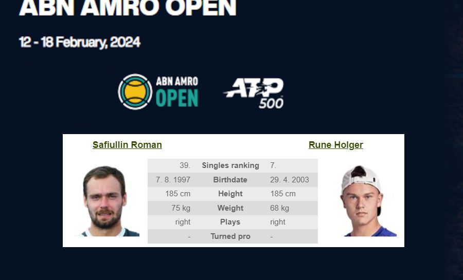 ATP Tour, ABN Amro Open: R. Safiullin – H. Rune