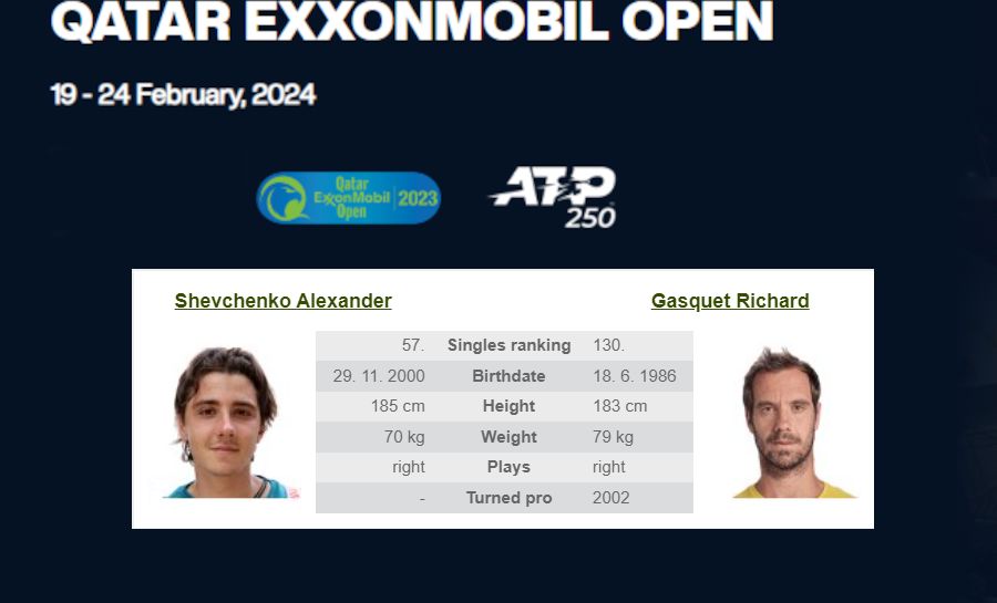 ATP Tour, Doha: A. Shevchenko – R. Gasquet