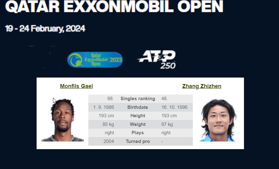 ATP Tour, Doha: G. Monfils – Z. Zhang