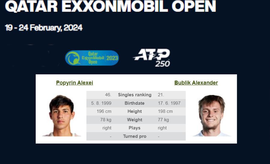 ATP Tour, Doha: A. Popyrin – A. Bublik