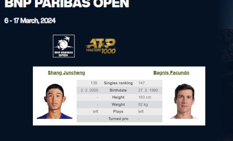 Indian Wells: J. Shang – F: Bagnis – 2024.03.06 (hajnalban!)