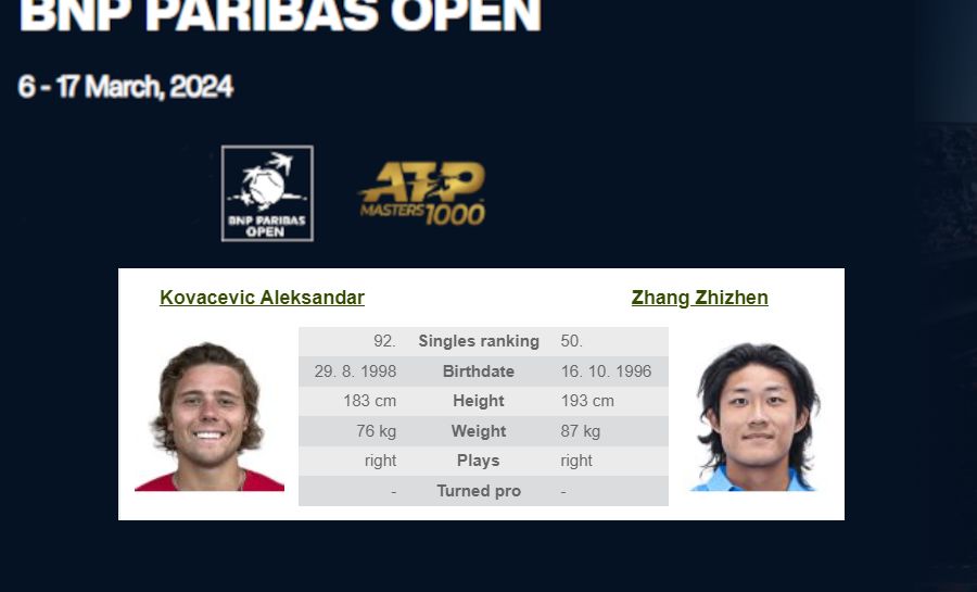 Indian Wells: A. Kovacevic – Z. Zhang – 2024.03.07