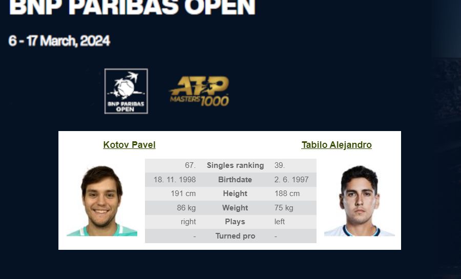 Indian Wells: P. Kotov – A. Tabilo – 2024.03.07