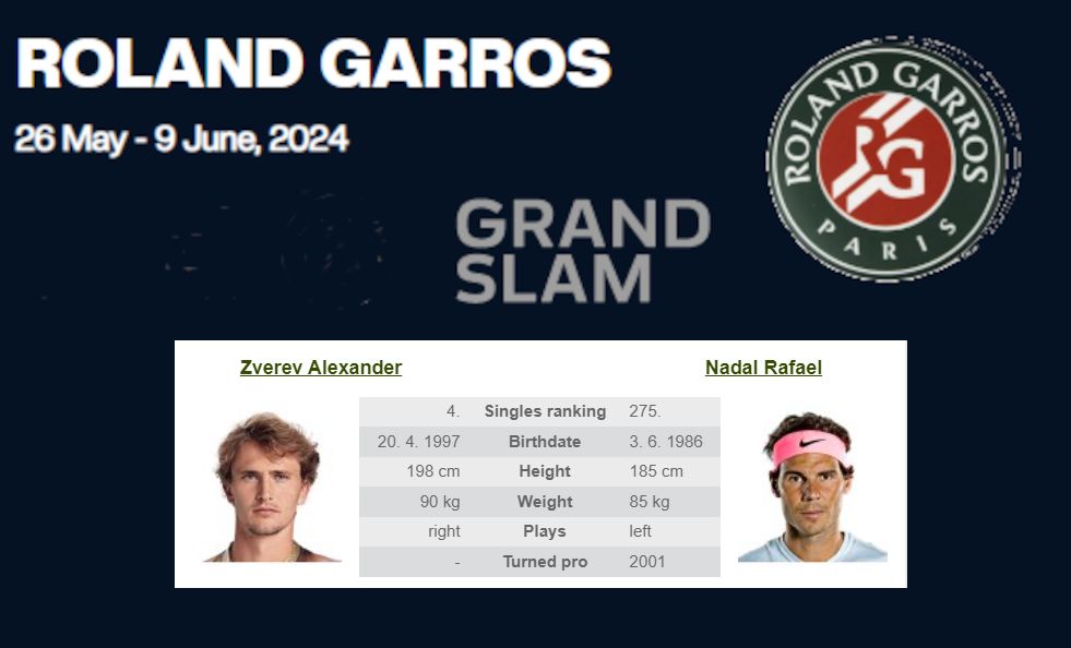 Roland Garros: A. Zverev – R. Nadal