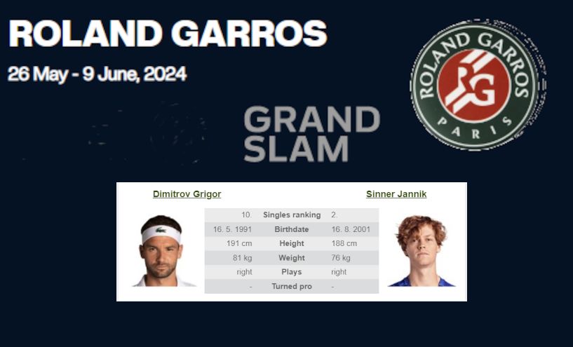 Roland Garros: G. Dimitrov – J. Sinner - 2024.06.04