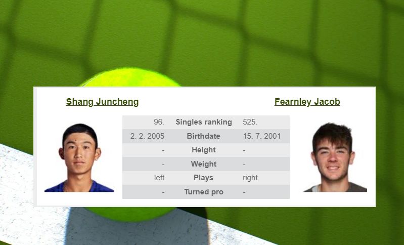 Challenger Nottingham: J. Shang – J. Fearnley