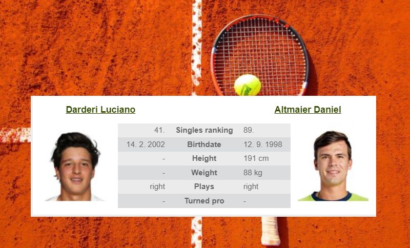 Challenger Perugia: L. Darderi – D. Altmaier