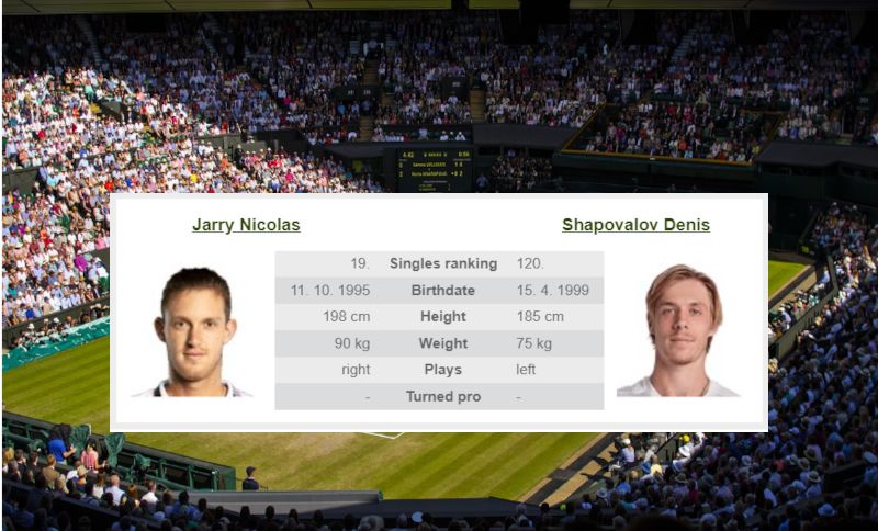 Wimbledon: N. Jarry – D. Shapovalov