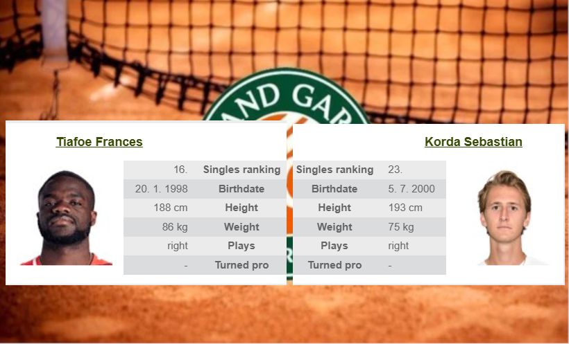 Roland Garros: Frances Tiafoe – Sebastian Korda