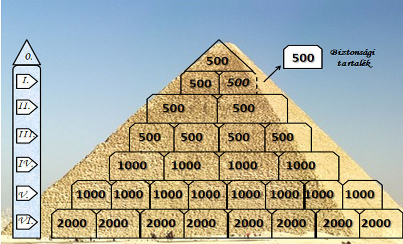 Piramisos taktika