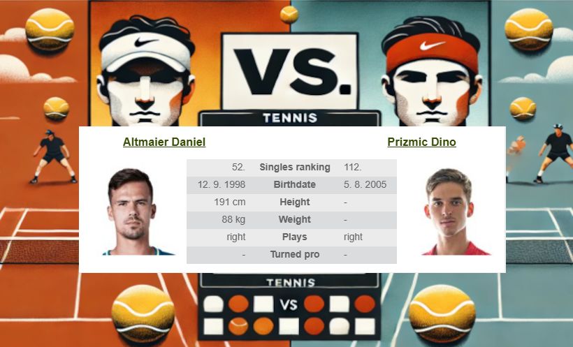 ATP Tour, Bukarest: D. Altmaier – D. Prizmic